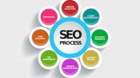 Web Cures | SEO Services Provider Company image 7
